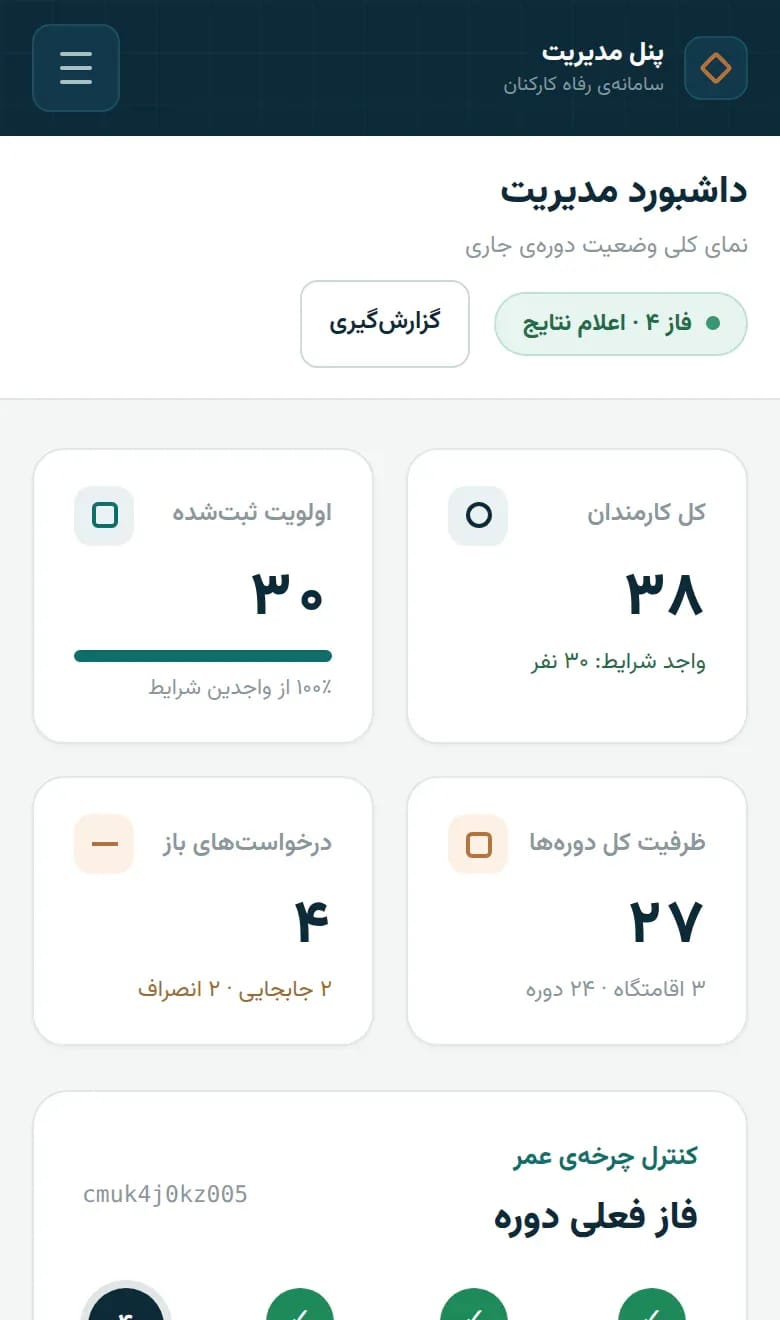 داشبوردِ پنلِ مدیریت با نوارِ کناریِ سرمه‌ای در سمتِ راست (مدیریت، پیکربندی، حاکمیت، تنظیمات): چهار کارتِ شمارنده برای کلِ کارمندان، اولویت‌های ثبت‌شده، ظرفیتِ کلِ دوره‌ها و درخواست‌های باز؛ کنترلِ چرخهٔ عمر با چهار فاز؛ رویدادهای اخیرِ حسابرسی؛ و نمودارِ روندِ ثبتِ اولویت‌ها