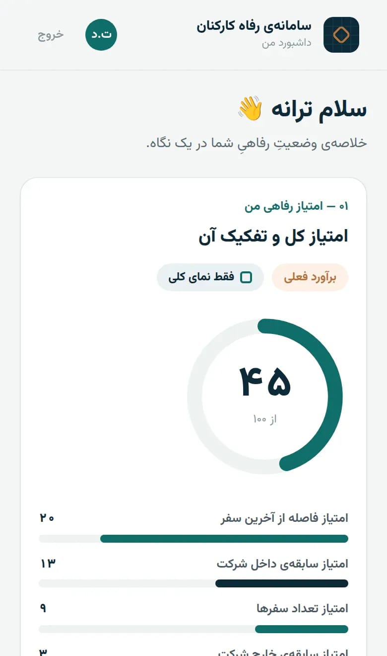 داشبوردِ کارمند: سلامِ شخصی، سنجهٔ امتیازِ ۴۵ از ۱۰۰ با تفکیکِ پنج پارامتر (فاصله از آخرین سفر، سابقهٔ داخلِ شرکت، تعدادِ سفرها، سابقهٔ خارجِ شرکت، جریمهٔ کمیتهٔ انضباطی)، وضعیتِ فازِ جاری «انتخابِ اقامتگاه باز است» با مهلت، کنش‌های سریع، و اولویت‌های فعلیِ خودِ کارمند