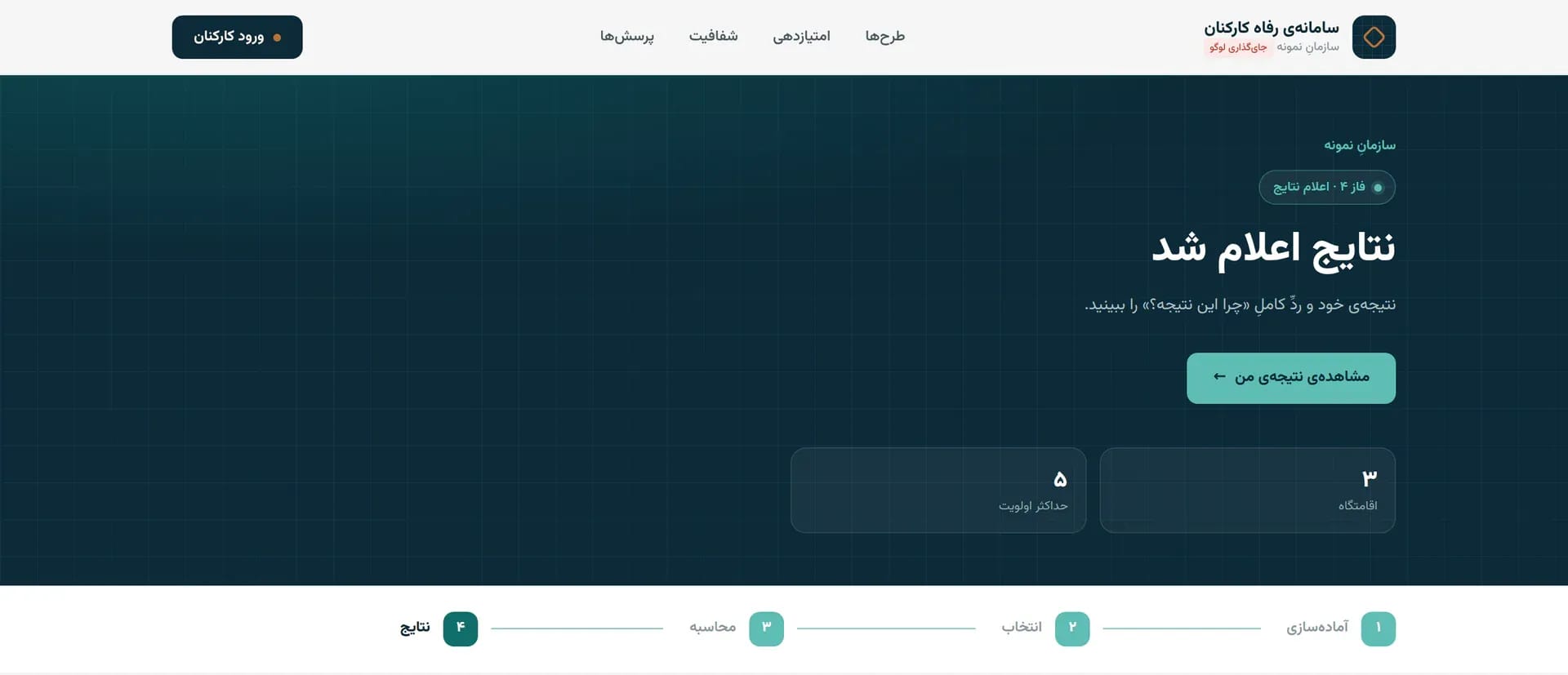 قالبِ اختصاصیِ صفحهٔ اصلی در نمای مهمان: بنرِ فازِ «نتایج اعلام شد» با نامِ سازمانِ نمونه، دکمهٔ مشاهدهٔ نتیجهٔ من، دو شمارندهٔ اقامتگاه و حداکثرِ اولویت، و نوارِ چهار مرحلهٔ آمادهسازی، انتخاب، محاسبه و نتایج زیرِ بنر